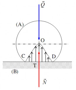 Hình 4 6b Biến dạng phân bố đối xứng Khi đặt tiếp lên A lực đẩy P 5