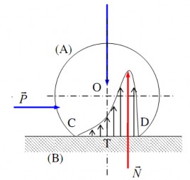 Hai lực và với Hình 4 6c Biến dạng phân bố lệch N Q 6