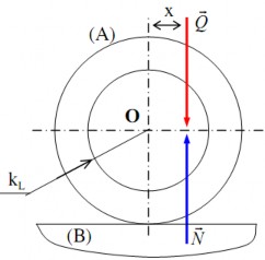Khi Hình 4 7a Hiện tượng tự hãm tiếp xúc với vòng tròn ma sát lăn tức 7