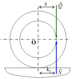 Khi Hình 4 7b Hiện tượng lăn đều Q không cắt vòng tròn ma sát lăn tức 8