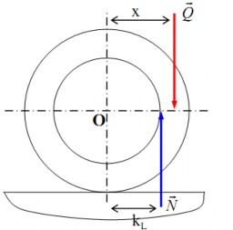 Hình 4 7c Hiện tượng lăn nhanh dẫn 4 2 Ma sát trượt khô trong khớp trượt 9