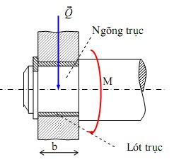 Hình 4 13a Khớp quay Trong khớp quay có hai khâu được nối với nhau là trục và 7