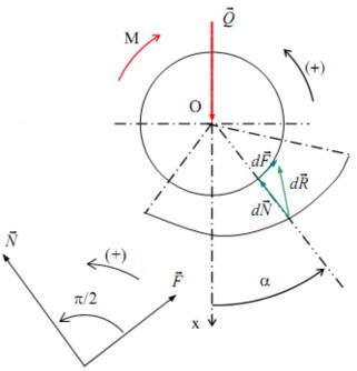 R N    d  d    Hình 4 14a Quan hệ mômen ma sát và áp suất 8