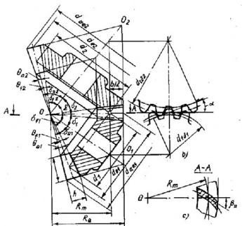 Hình 5 21 Bánh răng côn Truyền động bánh răng côn có các loại răng thẳng hình 1
