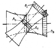 Hình 5 24 Truyền động bánh răng trụ chéo 5 9 Thí dụ Hãy thi ết kế bộ truyền 4