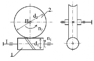 Hình 6 1 Bộ truyền trục vít bánh vít Hình 6 2 Vận tốc trượt trong bộ truyền 1