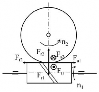 Hình 6 8 L ực tác dụng lên trục và ổ bộ truyền trục vít Quan hệ giữa F t1 11