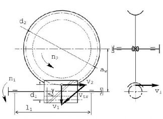 Hình 6 2 Vận tốc trượt trong bộ truyền trục vít Tuy truyền chuyển động bằng 2