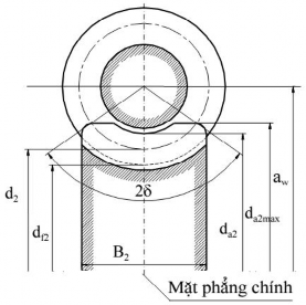 Hình 6 6 Kích thư ớc bộ truyền trục vít Góc nâng của ren trục vít γ độ 7