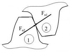 Hình 6 7 Lực tác dụng trên mặt răng bánh răng F 2 T 1 F 2 T 2 d t 1 1 d F 8