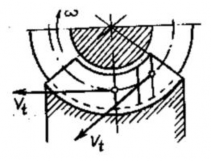 Hình 6 8 6 8 Thí dụ Thiết kế bộ truyền trục vít trong hộp giảm tốc hai cấp 1