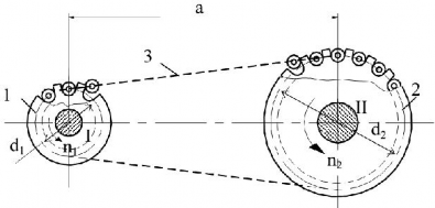 Hình 7 1 Bộ truyền xích Dây xích 3 là khâu trung gian mắc vòng qua hai đĩa xích 1