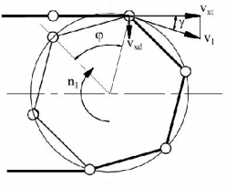 F t Hình 7 8 Vận tốc tức thời của dây xích Khi đ ặt tải trọng T 1 trên tr 3
