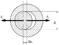 Hình 7 10 Xích bị m òn làm tăng bước xích Các phần tử của dây xích bị 5