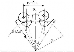 Hình 7 11 Hiện tượng xích bị tuột 7 5 2 Tính bộ truyền xích ống con lăn Áp 6