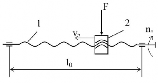 Hình 8 1 Bộ truyền vít đai ốc Bộ truyền vít đai ốc có 2 bộ phận chính 1