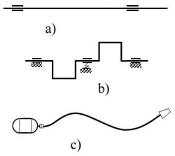 Hình 10 3 Các ki ểu trục a Trục thẳng b trục khuỷu c trục mềm Theo hình d 1