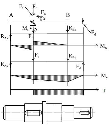 Hình 10 11 Vẽ biểu đồ mô men tính gần đúng kết cấu trục Trong những trường 9
