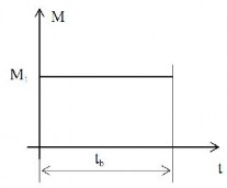 Hình 1 3 Tải trọng không đổi Hình 1 4 T ải trọng thay đ ổi Tải trọng 2