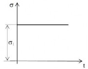 Hình 1 5 Sơ đồ ứng suất tĩnh Hình 1 6 Sơ đồ ứng suất thay đổi Căn cứ 4