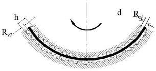 Hình 10 17 Bôi trơn ma ư ớt trong ổ tr ượt Ma sát ướt khi giữa bề mặt của 11