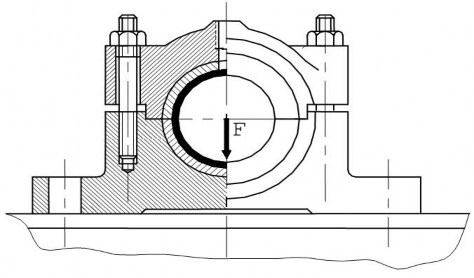 Hình 10 15 Ổ ghép từ hai nửa Theo kết cấu người ta chia ra Ổ nguyên ổ 9