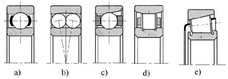 Hình 10 22 Các loại ổ lăn Tuỳ theo khả năng chịu tải có các loại Ổ 1