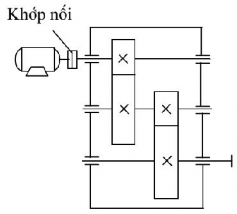 Hình 10 30 Khớp nối b Phân loại khớp nối Khớp nối được phân chia thành 2 1