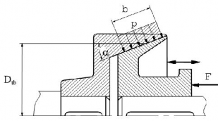 Hình 10 38 Ly hợp đĩa ma sát Hình 10 39 Ly h ợp nón ma sát Ly hợp thường dùng 10