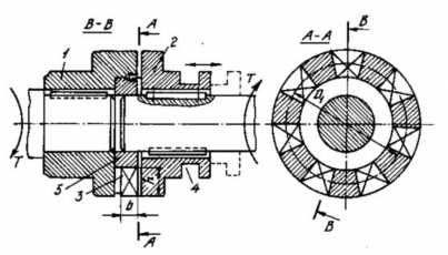 Hình 10 40 Ly hợp vấu Ly hợ răng ly hợp đóng mở bằng cách di chuyển ống 1 11