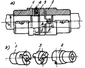 Hình 10 36 Nối trục chữ thập Hình 10 37 Nối trục bản lề Ly hợp được chia 7