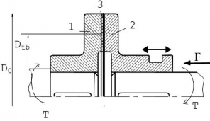 Hình 10 38 Ly hợp đĩa ma sát Hình 10 39 Ly h ợp nón ma sát Ly hợp thường dùng 9