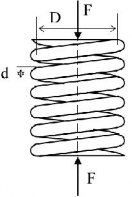 Hình 10 53 Tính lò xo Dưới tác dụng của lực F dây lò xo bị xoắn bởi m ô mên 10