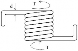 Hình 10 54 Tính lò xo chịu xoắn Ứng suất uốn trong dây lò xo được xác định 1
