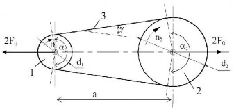 Hình 3 1 Bộ truyền đai thông thường Hình 3 2 Bộ truyền đai chéo và nửa chéo 1