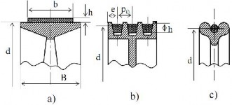 Hình 3 4 Dây đai a Đai dẹt b Đai thang c Đai tròn Đai thang tiết diện đai 4