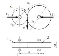 Hình 4 1 Bộ truyền bánh ma sát trụ Hình 4 2 Bộ truyền bánh ma sát nón 4 1 2 Phân 1