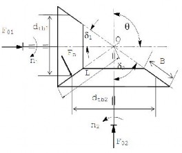 Hình 4 2 Bộ truyền bánh ma sát nón 4 1 2 Phân loại bộ truyền bánh ma sát Tùy 2