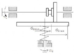 Hình 4 3 Bộ biến tốc ma sát trụ Hình 4 4 Bộ biến tốc ma sát nón 4 1 3 Thông 3