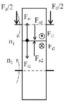 Hình 4 5 Lực trong bộ truyền bánh ma sát trụ Hình 4 6 Lực trong bộ truyền bánh 5