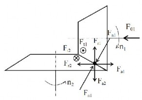Hình 4 5 Lực trong bộ truyền bánh ma sát trụ Hình 4 6 Lực trong bộ truyền bánh 6