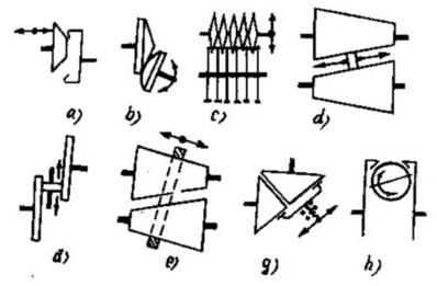 Hình 4 8 Biến tốc vô cấp Câu hỏi ôn tập chương 4 Câu 4 1 Trình bày cấu tạo 1