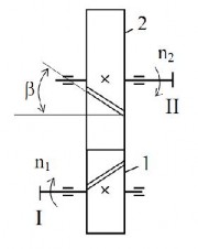 Hình 5 1 Bộ truyền bánh răng tr ụ răng thẳng Hình 5 2 Bộ truyền bánh răng trụ 3