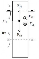 Hình 5 16 Lực trong bộ truyền bánh răng trụ răng thẳng Hình 5 17 Lực trong bộ 10