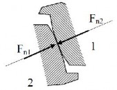 Hình 5 12 L ực tác dụng trên mặt răng bánh răng Ngoài tải trọng danh nghĩa n êu 6