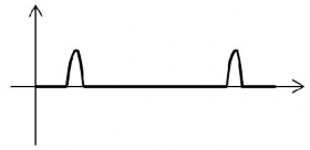 Hình 5 14 Chu trình mạch động của ứng suất σ H và σ F Hình 5 15 Chu trình đối 8
