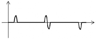 Hình 5 14 Chu trình mạch động của ứng suất σ H và σ F Hình 5 15 Chu trình đối 9