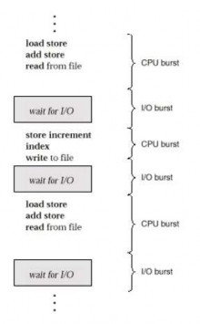 Hình 2 17 Thay đổi thứ tự của chu kỳ CPU và chu kỳ I O 2 Bộ lập lịch CPU 1