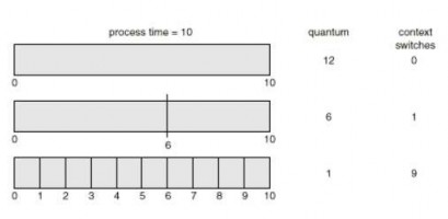 Hình 2 18 Hiển thị một định mức thời gian nhỏ hơn tăng chuyển đổi trạng 3