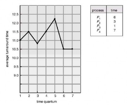 Hình 2 19 Hiển thị cách thời gian hoàn thành biến đổi theo định mức thời gian 4